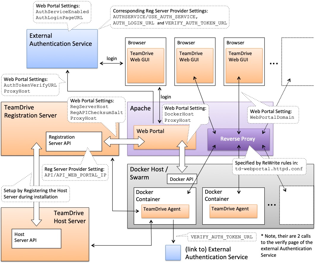 ../_images/WebPortal-Overview.png